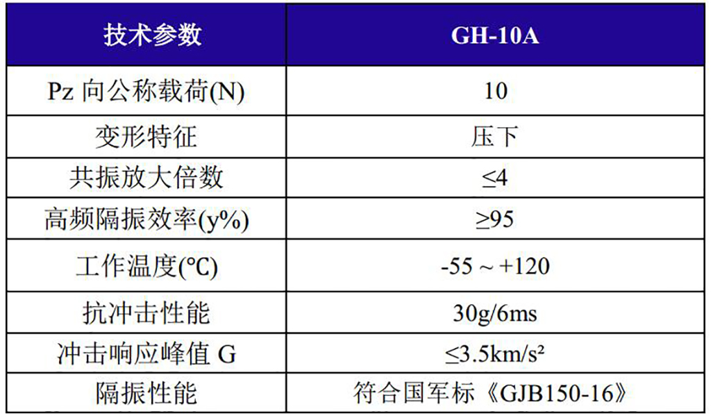 GH-10A全金屬鋼絲繩隔振器技術(shù)參數(shù)