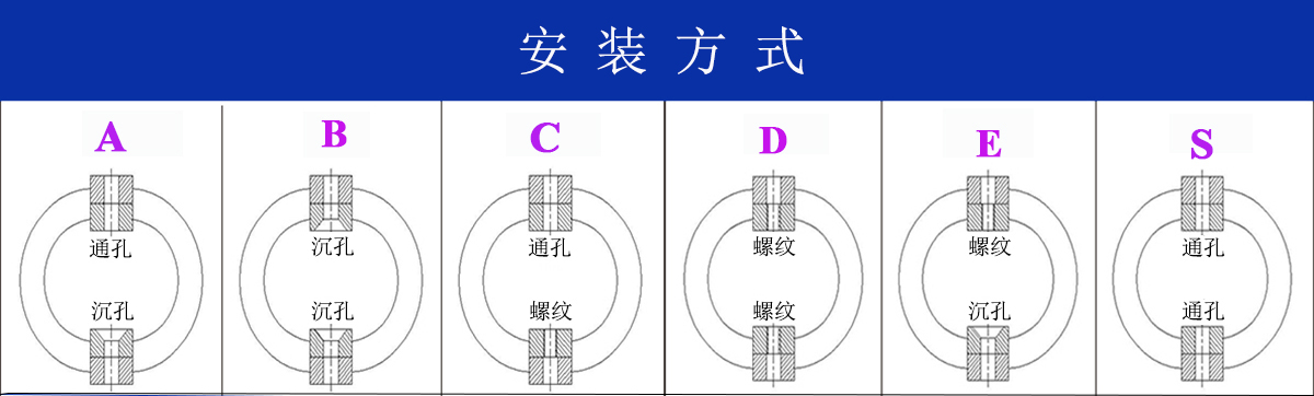 JGX-0160D-2.2A多應(yīng)用鋼絲繩隔振器安裝