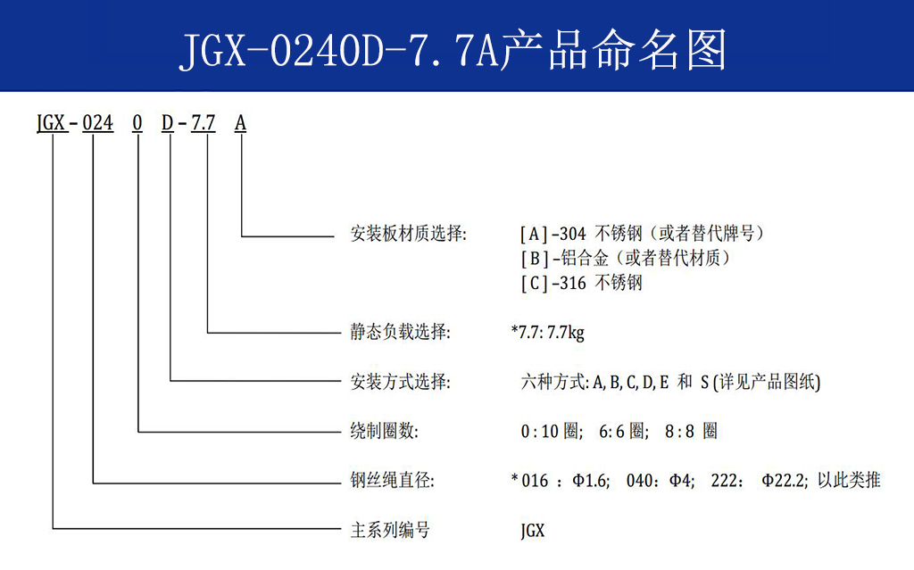 JGX-0240D-7.7A多應(yīng)用鋼絲繩隔振器安裝