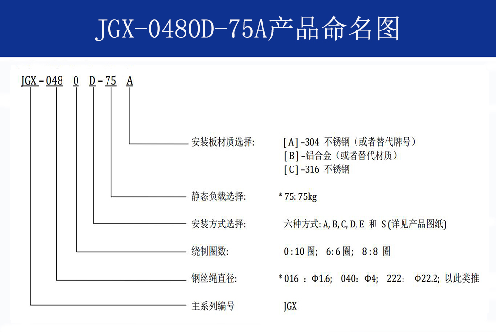 JGX-0480D-75A多應(yīng)用鋼絲繩隔振器命名