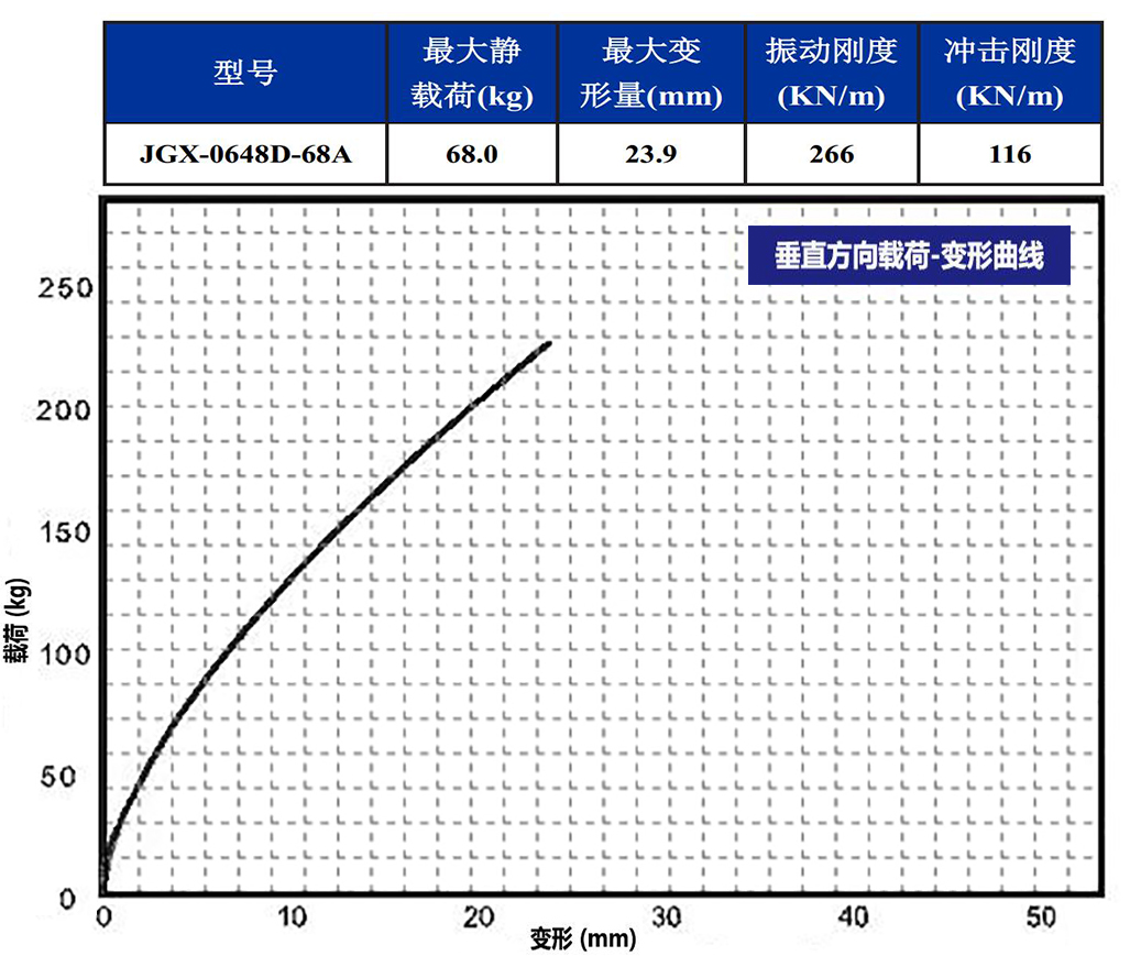 JGX-0648D-68A多應(yīng)用鋼絲繩減震器垂直載荷變形