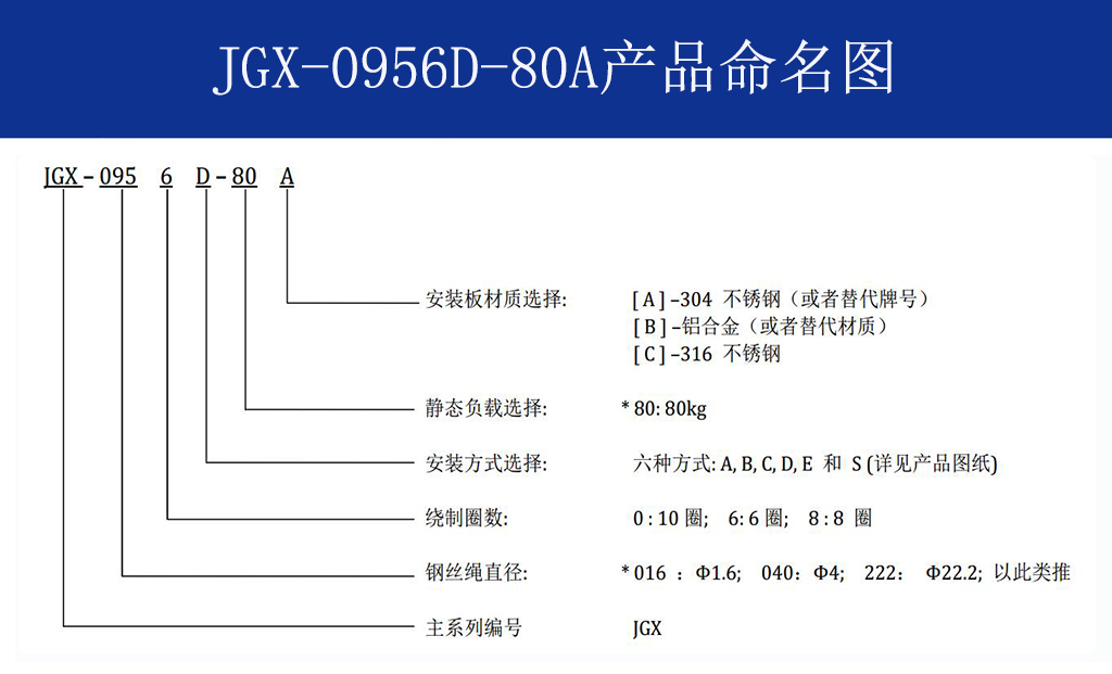 JGX-0956D-80A多應(yīng)用鋼絲繩減震器命名