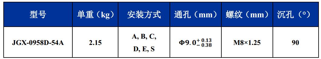 JGX-0958D-54A多應(yīng)用鋼絲繩隔振器尺寸