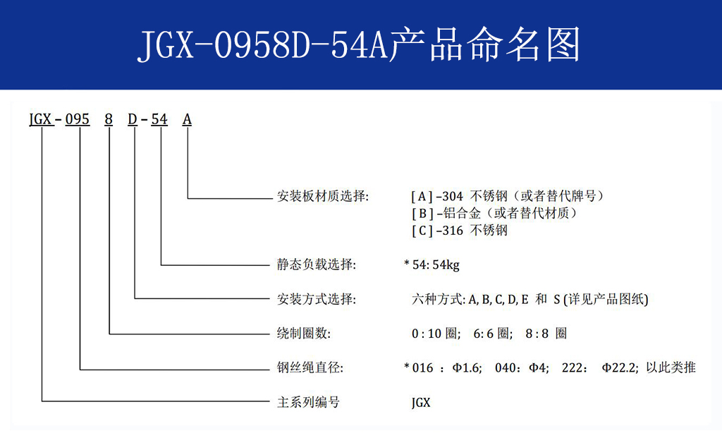 JGX-0958D-54A多應(yīng)用鋼絲繩隔振器命名