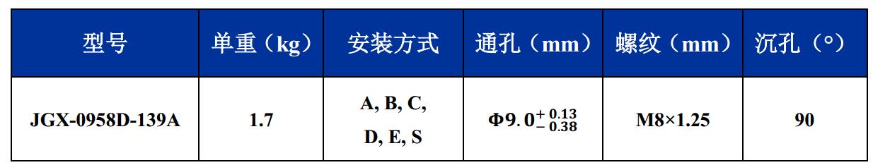 JGX-0958D-139A多應(yīng)用鋼絲繩隔振器尺寸