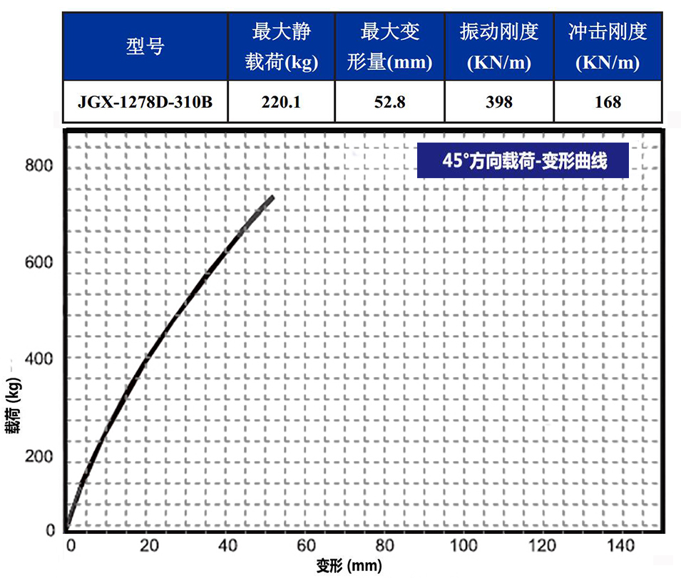 JGX-1278D-310B多應用鋼絲繩隔振器