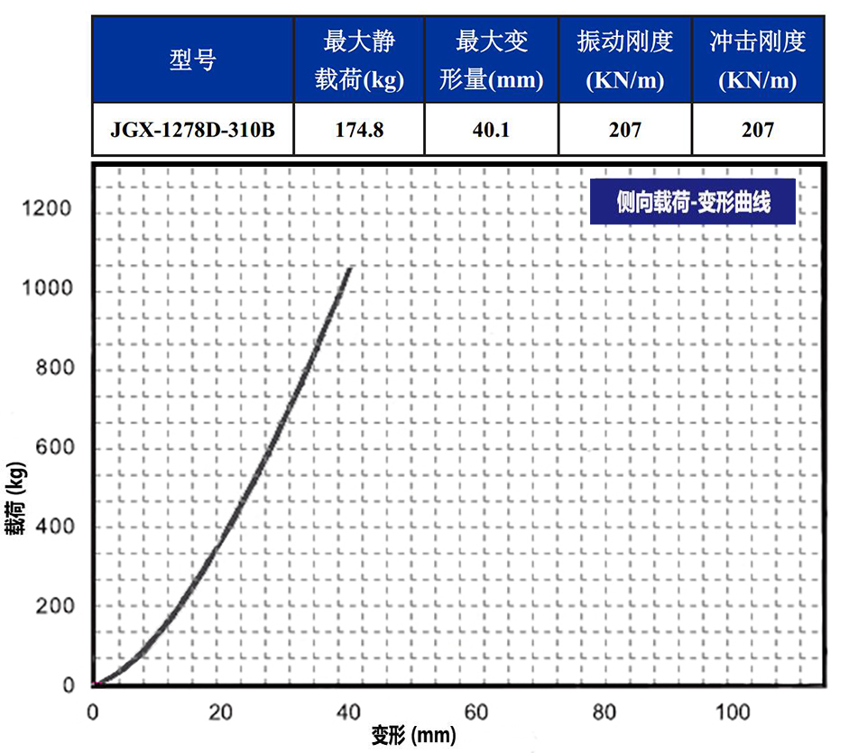 JGX-1278D-310B多應用鋼絲繩隔振器