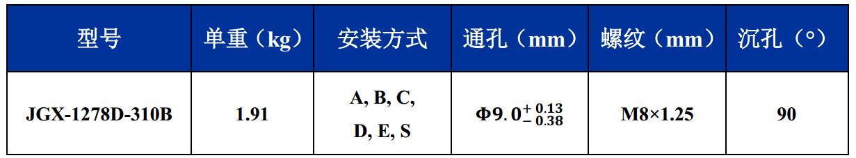 JGX-1278D-310B多應用鋼絲繩隔振器尺寸