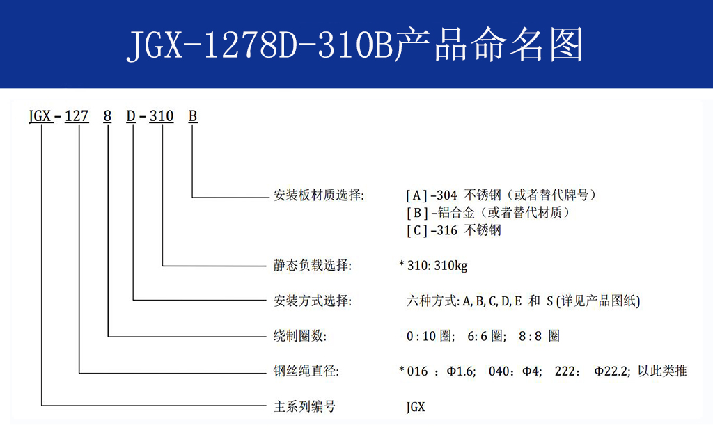 JGX-1278D-310B多應用鋼絲繩隔振器命名