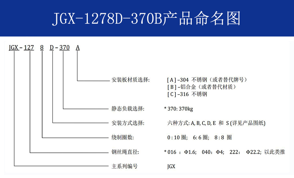 JGX-1278D-370B多應用鋼絲繩隔振器命名