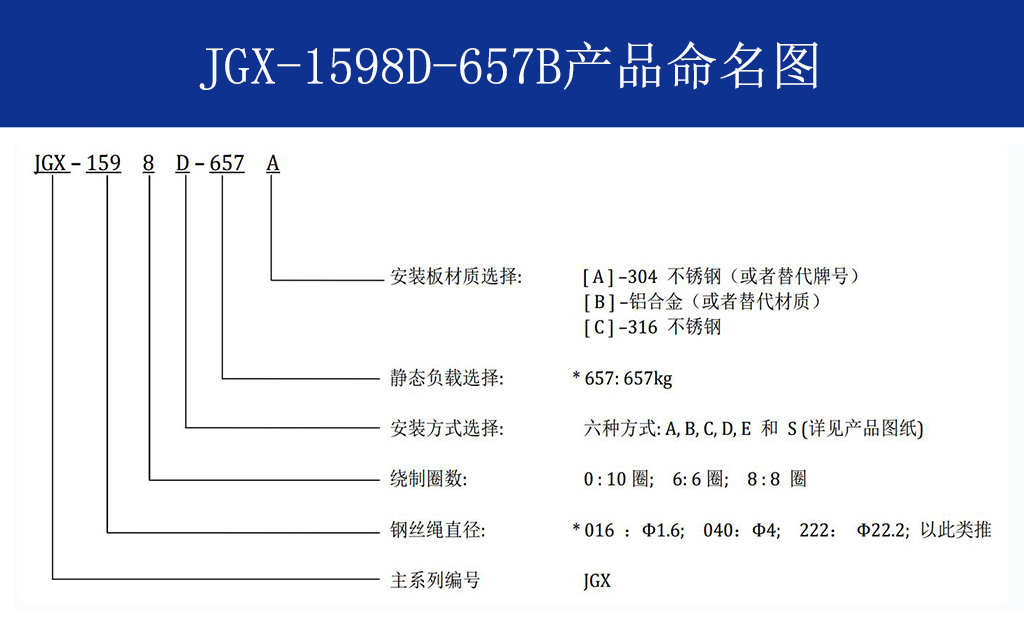 JGX-1598D-657B多應(yīng)用鋼絲繩隔振器安裝