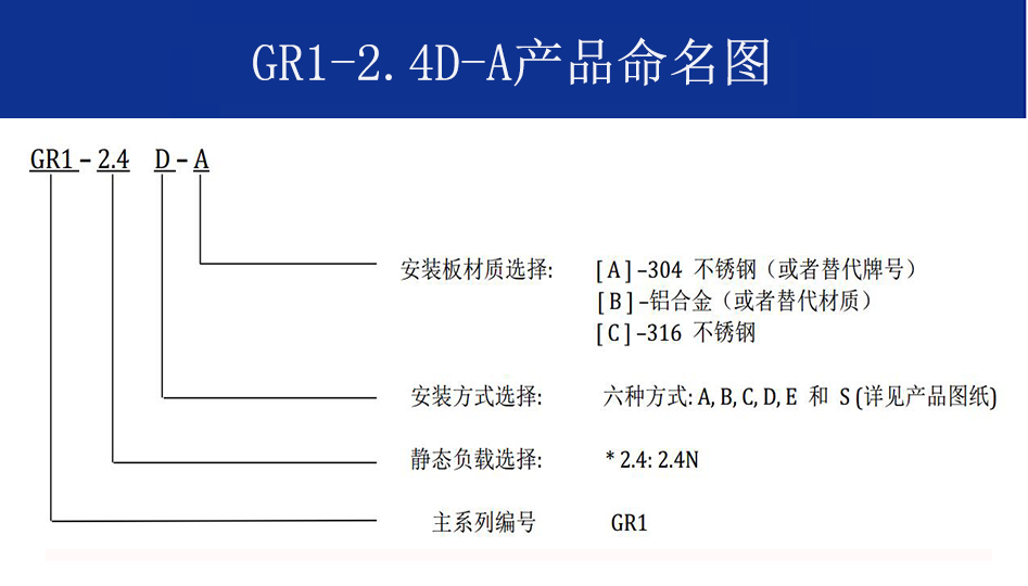 GR1-2.4D-A航拍攝影鋼絲繩隔振器命名