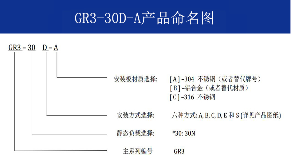 GR3-30D-A航拍攝影隔振器命名