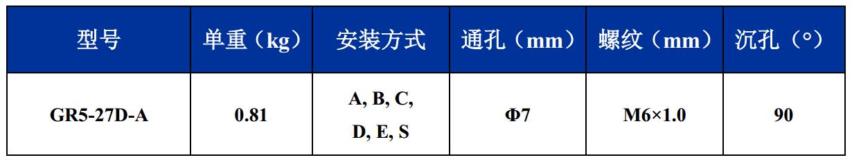 GR5-27D-A航拍攝影鋼絲繩隔振器