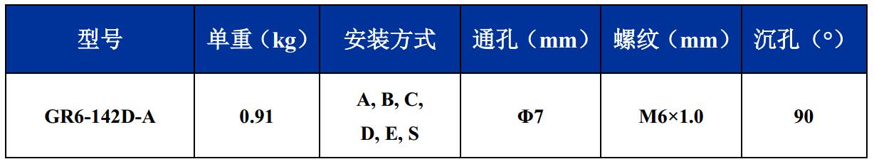 GR6-142D-A航拍攝影鋼絲繩隔振器