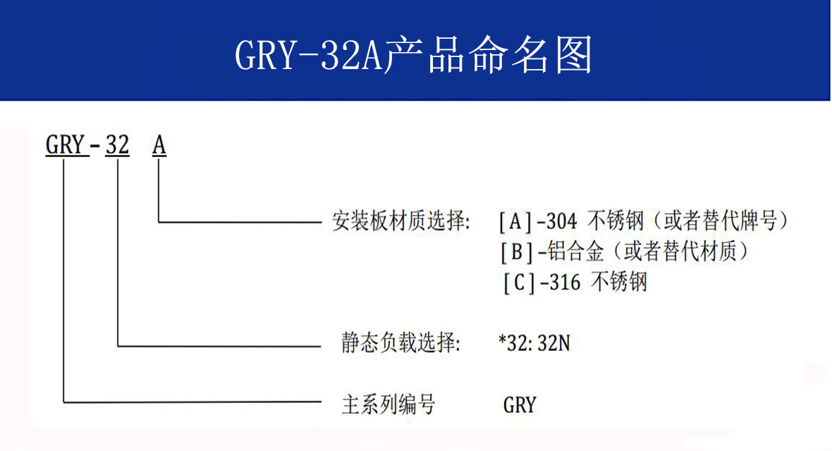 GRY-32A輕型艦載鋼絲繩隔振器命名